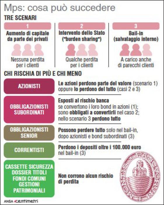 mps-dal-cdm-ok-al-salvataggio-approvato-il-dl-salvarisparmio