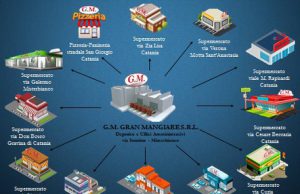 Mafia, 31 milioni confiscati a Catania