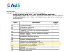 Covid, Gaffe sui gay Asl ligure si scusa: ‘ Omosessuali categoria a rischio’